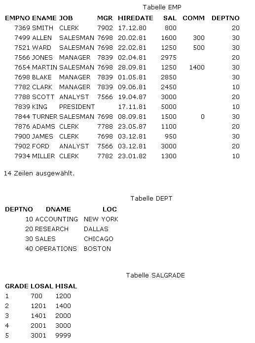 Tabelle