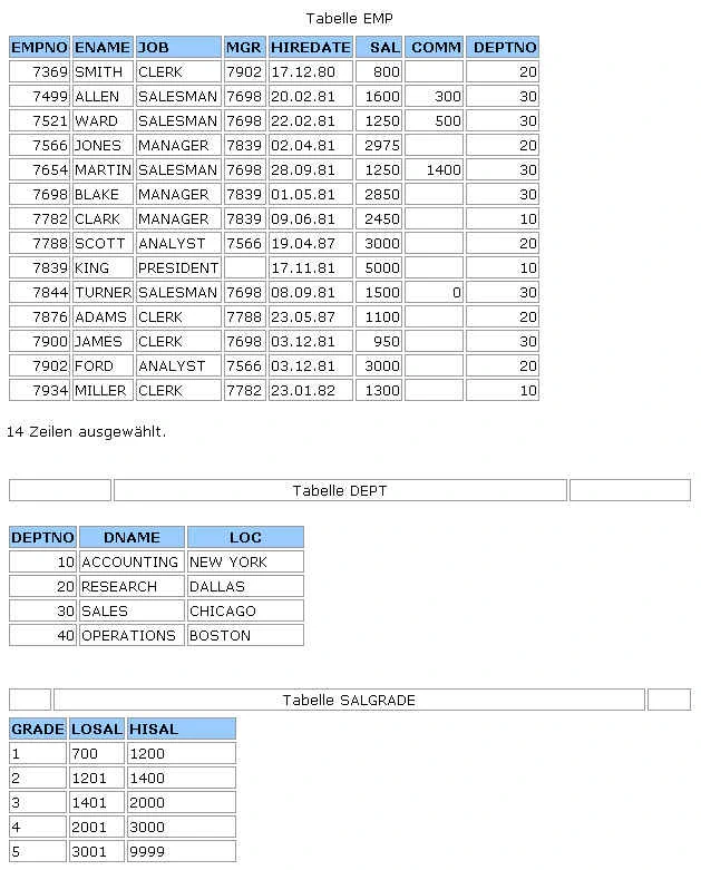 Tabelle"